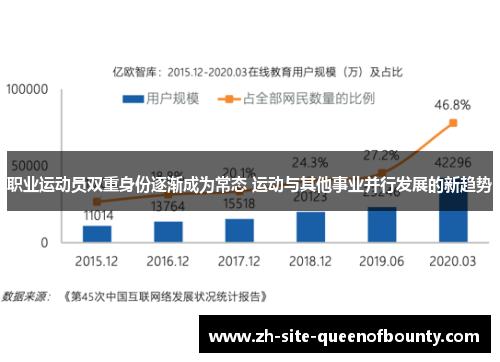 职业运动员双重身份逐渐成为常态 运动与其他事业并行发展的新趋势