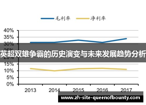 英超双雄争霸的历史演变与未来发展趋势分析