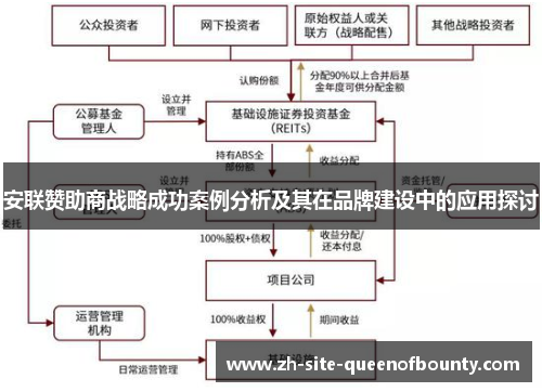 安联赞助商战略成功案例分析及其在品牌建设中的应用探讨