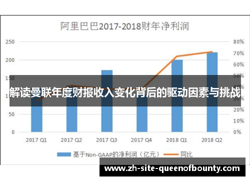 解读曼联年度财报收入变化背后的驱动因素与挑战
