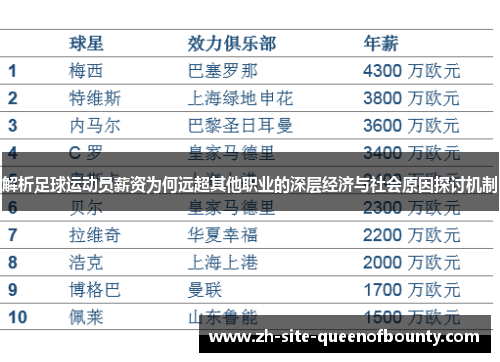 解析足球运动员薪资为何远超其他职业的深层经济与社会原因探讨机制