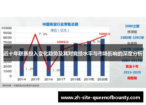 近十年联赛投入变化趋势及其对竞技水平与市场影响的深度分析