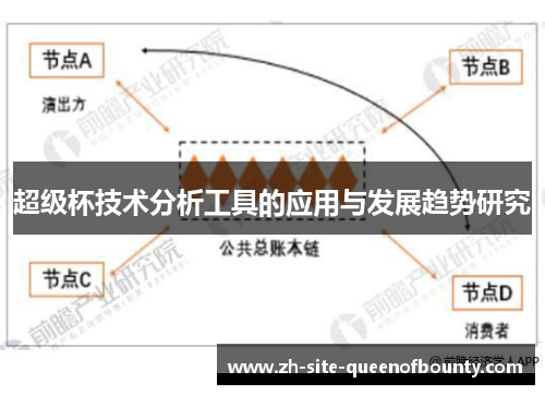 超级杯技术分析工具的应用与发展趋势研究 超级杯技术分析工具的应用与发展趋势研究