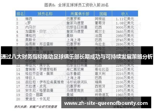 通过八大财务指标推动足球俱乐部长期成功与可持续发展策略分析 通过八大财务指标推动足球俱乐部长期成功与可持续发展策略分析