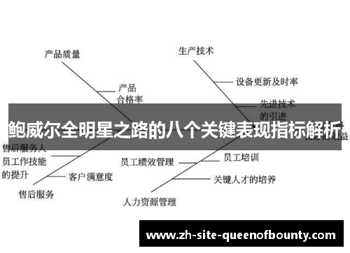 鲍威尔全明星之路的八个关键表现指标解析